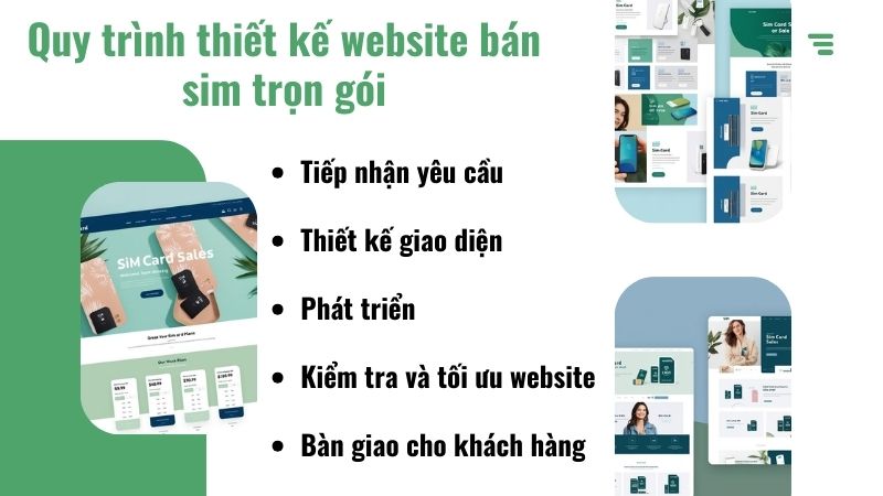Quy trình thiết kế website bán sim trọn gói Quy trình thiết kế website bán sim trọn gói