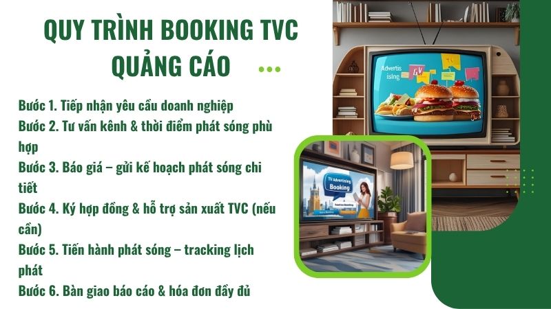 Quy trình booking quảng cáo