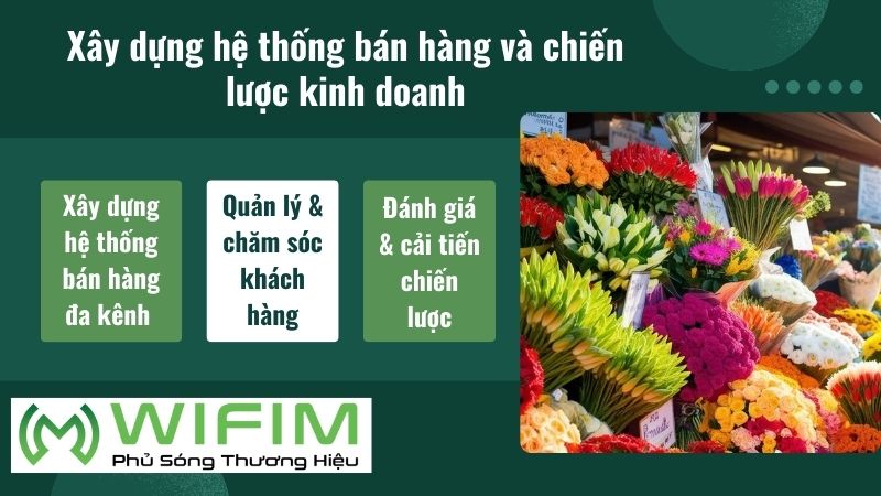 Xây dựng hệ thống bán hàng và chiến lược kinh doanh Xây dựng hệ thống bán hàng và chiến lược kinh doanh