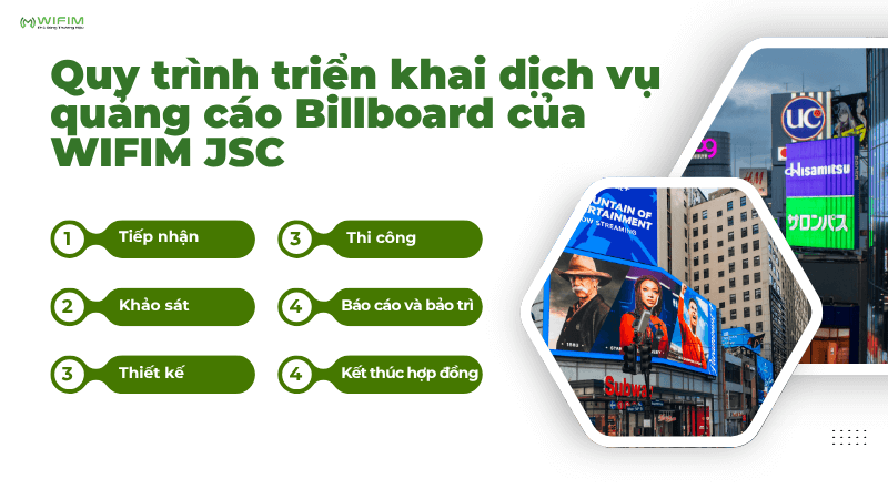 Quy trình triển khai dịch vụ quảng cáo Billboard của WIFIM JSC Quy trình triển khai dịch vụ quảng cáo Billboard của WIFIM JSC