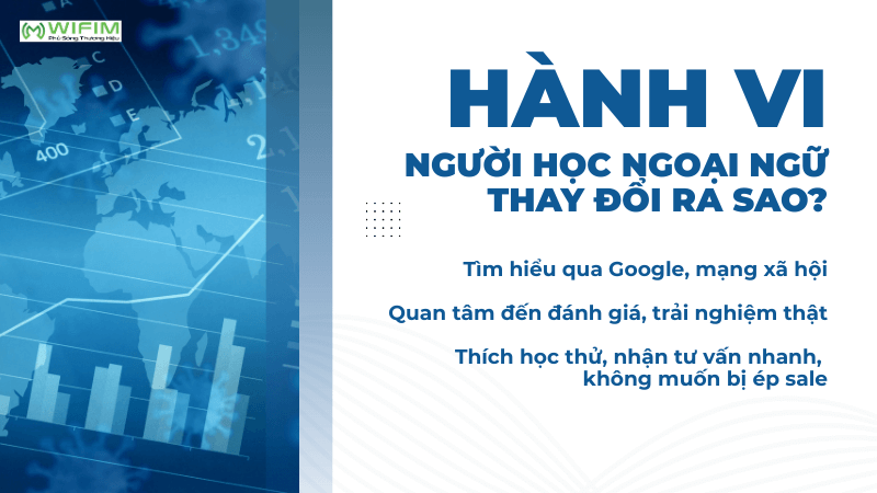 Hành vi người học ngoại ngữ đã thay đổi ra sao? Hành vi người học ngoại ngữ đã thay đổi ra sao?