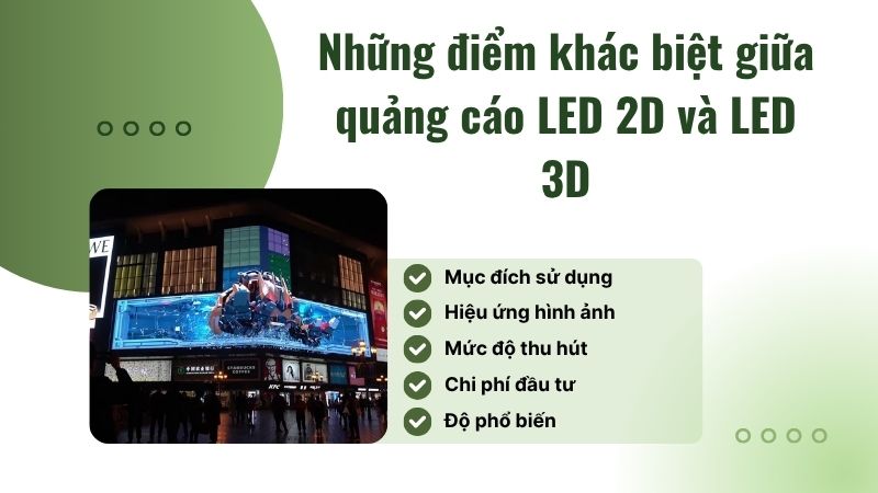 Những điểm khác biệt giữa quảng cáo LED 2D và LED 3D Những điểm khác biệt giữa quảng cáo LED 2D và LED 3D