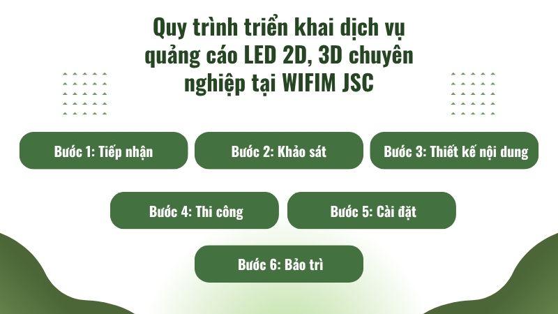 Quy trình triển khai dịch vụ quảng cáo LED 2D, 3D chuyên nghiệp tại WIFIM JSC Quy trình triển khai dịch vụ quảng cáo LED 2D, 3D chuyên nghiệp tại WIFIM JSC