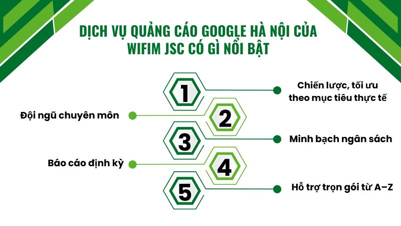 Dịch vụ quảng cáo Google Hà Nội Dịch vụ quảng cáo Google Hà Nội