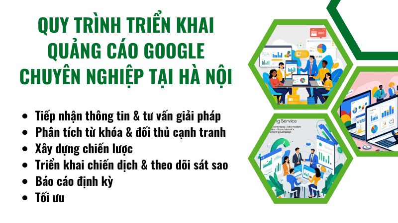 Quy trình triển khai quảng cáo Google Quy trình triển khai quảng cáo Google