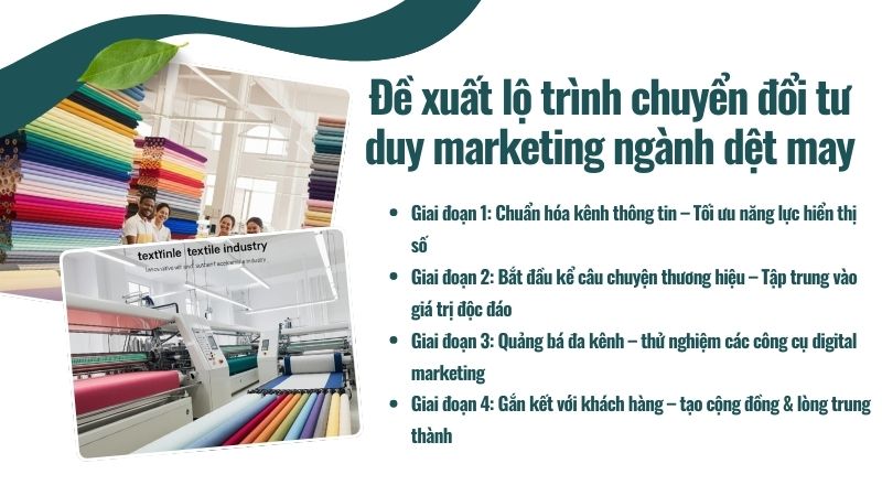 Đề xuất lộ trình chuyển đổi tư duy marketing ngành dệt may Đề xuất lộ trình chuyển đổi tư duy marketing ngành dệt may