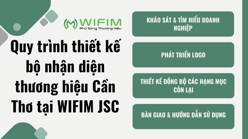 Quy trình thiết kế bộ nhận diện thương hiệu Cần Thơ tại WIFIM JSC Quy trình thiết kế bộ nhận diện thương hiệu Cần Thơ tại WIFIM JSC