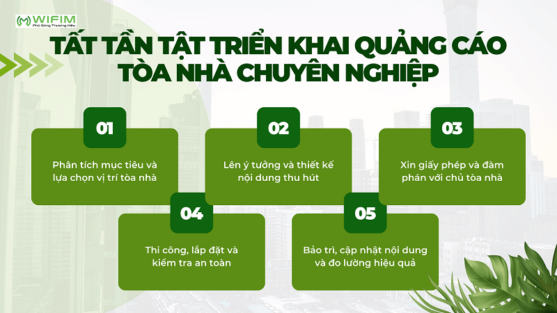 Tất tần tật triển khai quảng cáo tòa nhà chuyên nghiệp Tất tần tật triển khai quảng cáo tòa nhà chuyên nghiệp