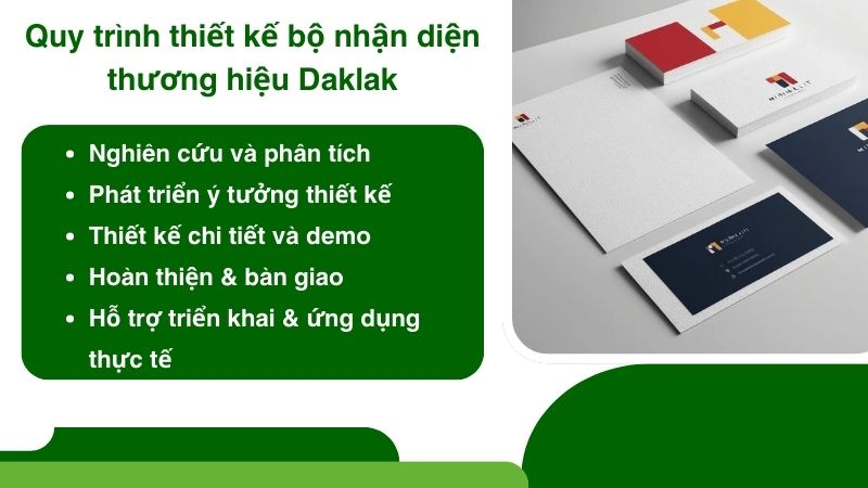 Quy trình thiết kế bộ nhận diện thương hiệu Daklak Quy trình thiết kế bộ nhận diện thương hiệu Daklak