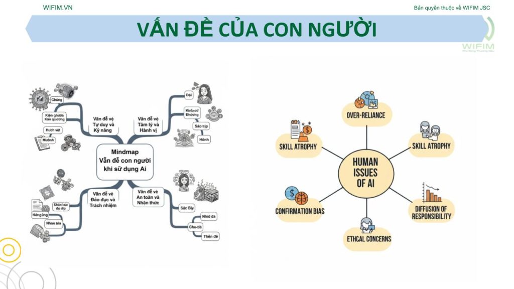 Vấn đề của con người Vấn đề của con người