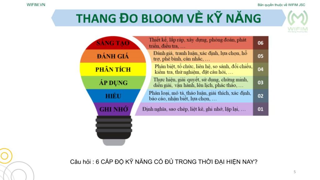 Thang đo bloom về kỹ năng Thang đo bloom về kỹ năng