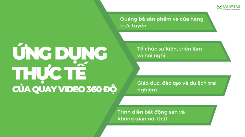 Ứng dụng thực tế của quay video 360 độ Ứng dụng thực tế của quay video 360 độ