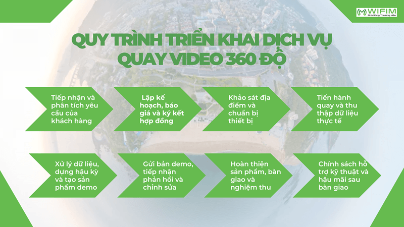 Quy trình triển khai dịch vụ quay video 360 độ Quy trình triển khai dịch vụ quay video 360 độ