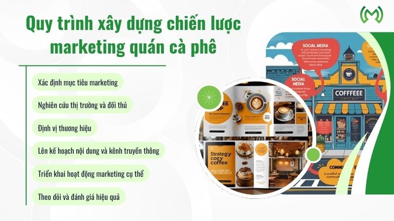 Quy trình xây dựng chiến lược marketing quán cà phê Quy trình xây dựng chiến lược marketing quán cà phê
