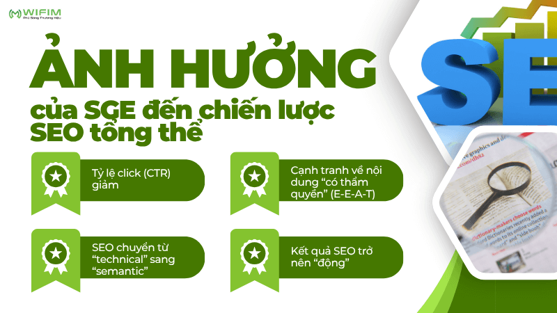 Ảnh hưởng của SGE đến chiến lược SEO tổng thể Ảnh hưởng của SGE đến chiến lược SEO tổng thể