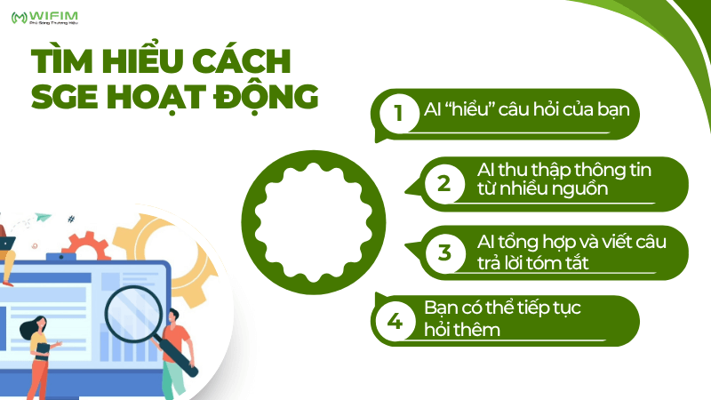 Tìm hiểu cách SGE hoạt động Tìm hiểu cách SGE hoạt động