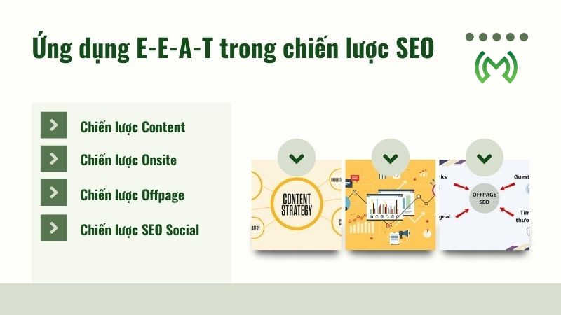 Ứng dụng E-E-A-T trong chiến lược SEO Ứng dụng E-E-A-T trong chiến lược SEO