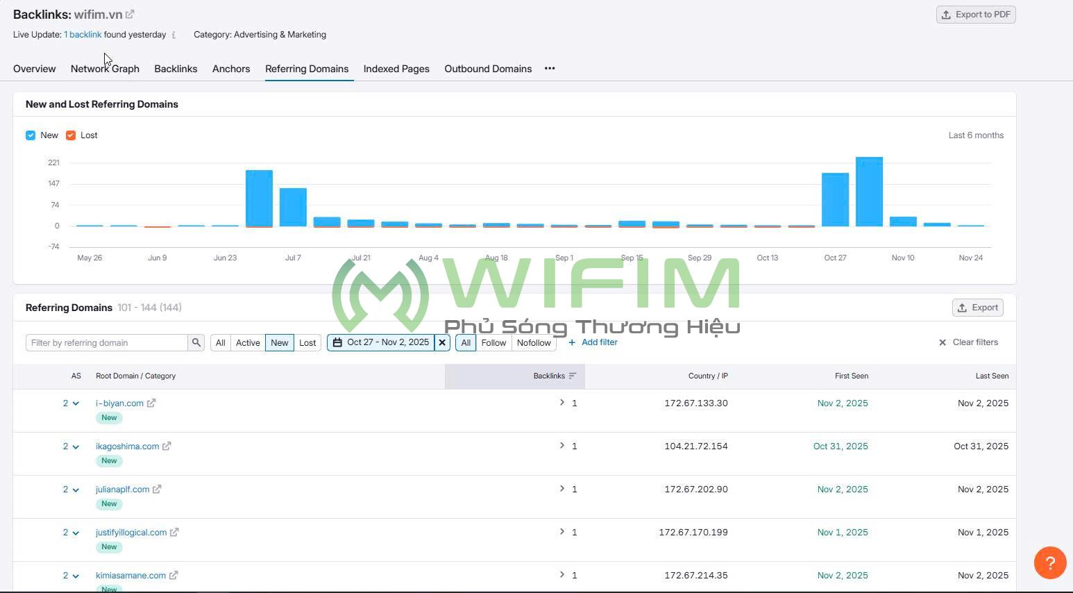 Triển khai và theo dõi các backlink 