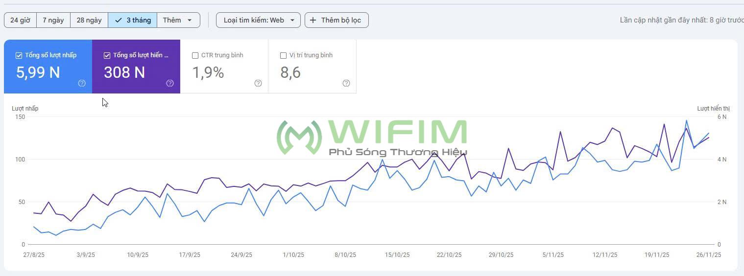 Báo cáo kết quả SEO hằng tuần và hằng tháng