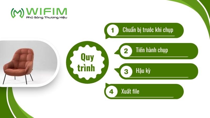 Quy trình chụp ảnh sản phẩm tách nền Quy trình chụp ảnh sản phẩm tách nền