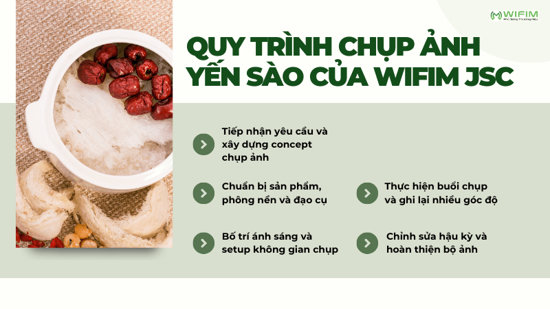 Quy trình chụp ảnh yến sào của WIFIM JSC
