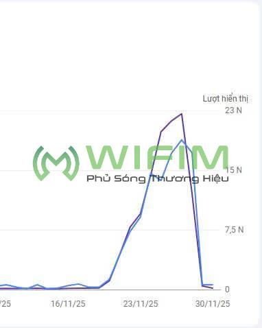 Traffic tăng đột biến Traffic tăng đột biến