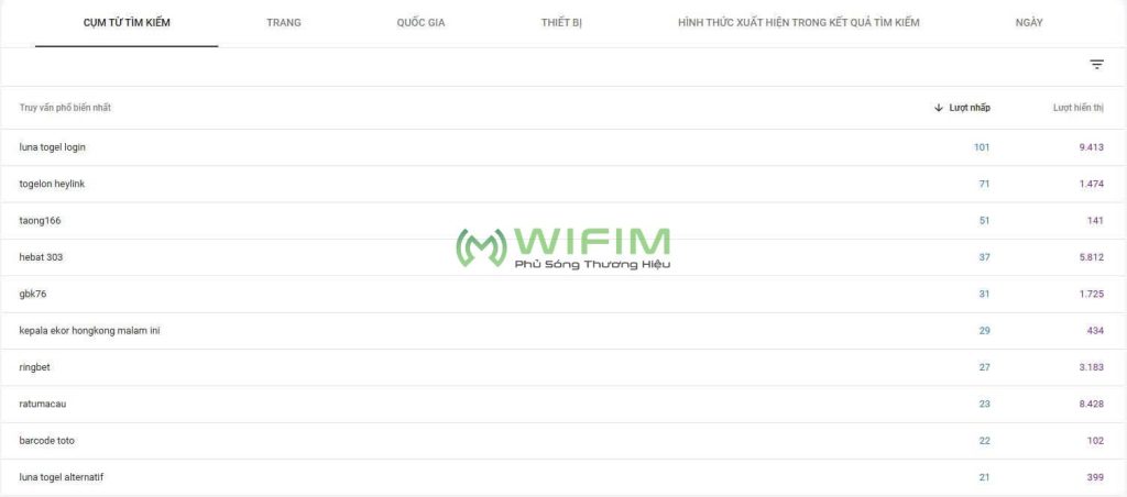Xuất hiện các từ khóa không liên quan đến website Xuất hiện các từ khóa không liên quan đến website