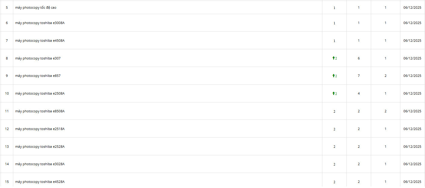 SEO thành công với giá cực tốt 