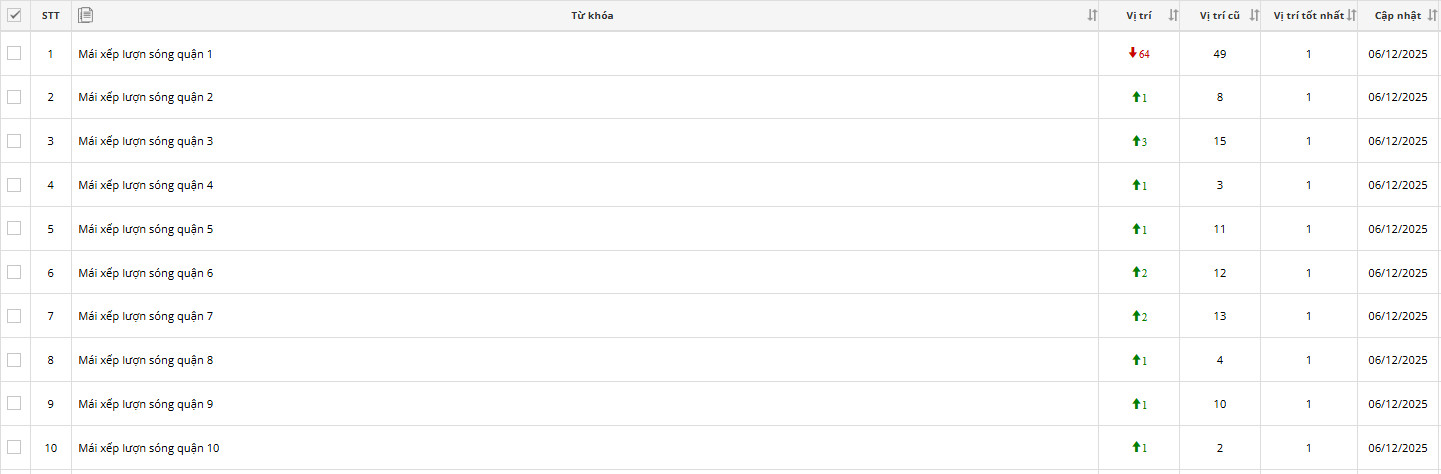 Thứ hạng lĩnh vực mái xếp khi thực hiện SEO giá rẻ