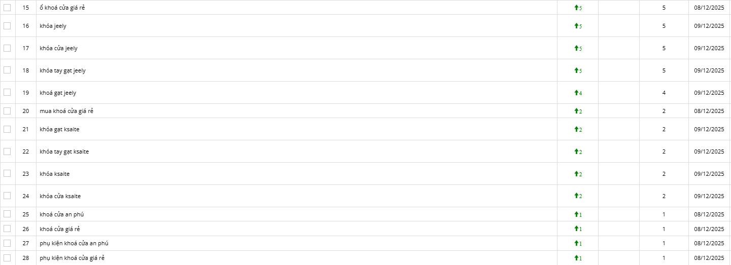 SEO giá rẻ thành công lên Top google 