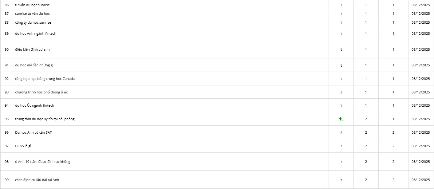 SEO từ khoá giá rẻ lên Top google 