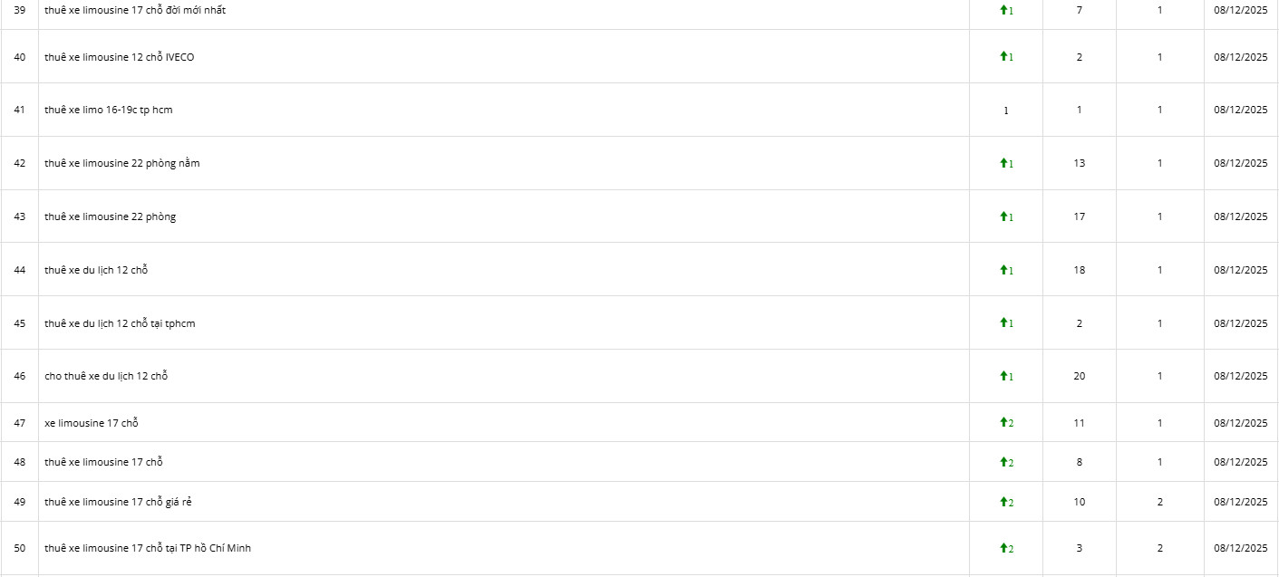 Tăng thứ hạng với SEO từ khoá giá rẻ