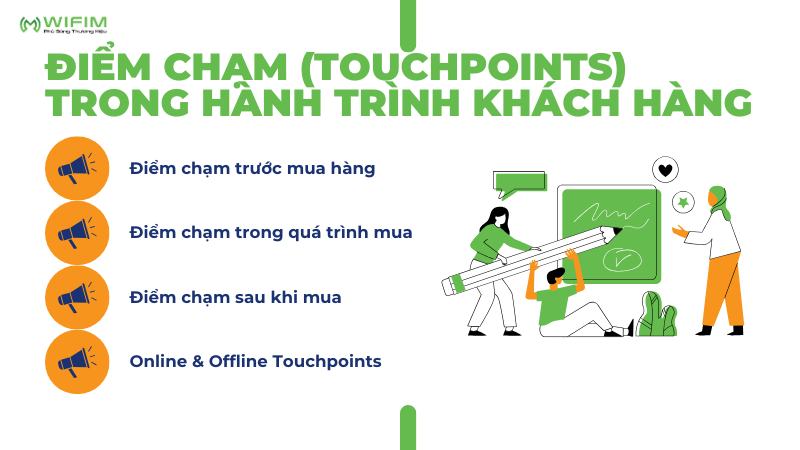 Điểm chạm (Touchpoints) trong hành trình khách hàng Điểm chạm (Touchpoints) trong hành trình khách hàng