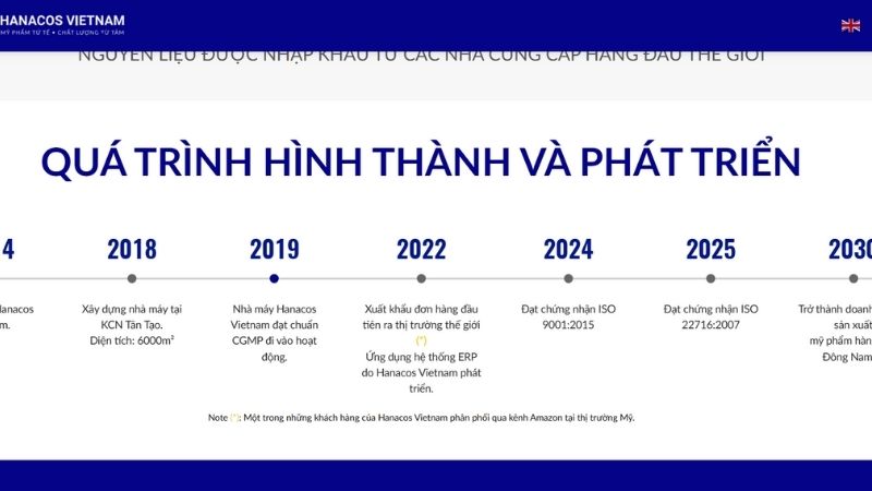 Timeline phát triển nhiều giai đoạn của Hanacos VietNam Timeline phát triển nhiều giai đoạn của Hanacos VietNam