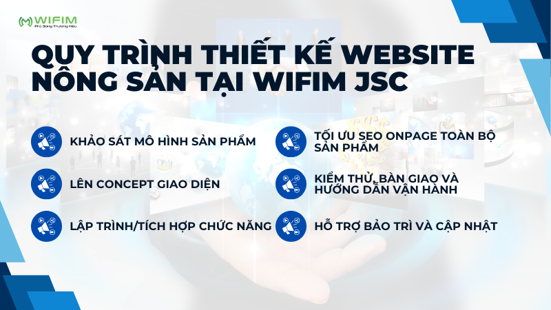Quy trình thiết kế website nông sản tại WIFIM JSC