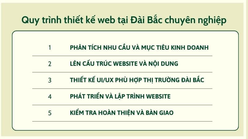 Quy trình thiết kế web tại Đài Bắc chuyên nghiệp