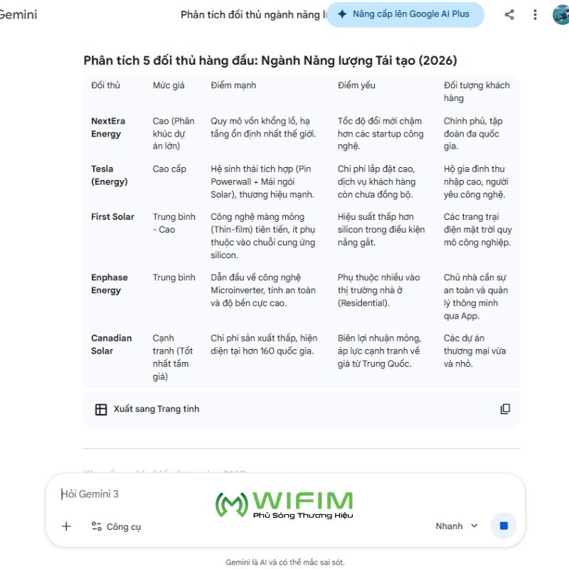 Trường hợp sử dụng: Thực hiện phân tích cạnh tranh Trường hợp sử dụng: Thực hiện phân tích cạnh tranh