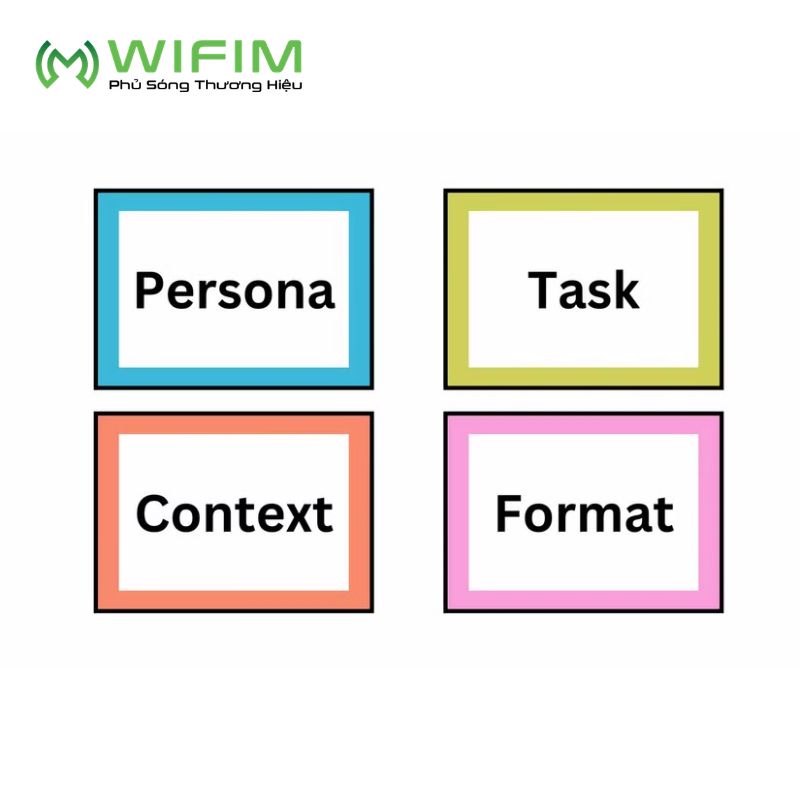 Bốn yếu tố chính khi viết prompt hiệu quả trong Frontline Management