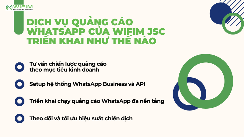 Dịch vụ quảng cáo WhatsApp của WIFIM JSC triển khai như thế nào
