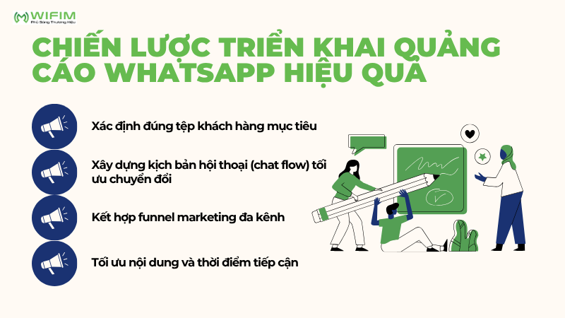 Chiến lược triển khai quảng cáo WhatsApp hiệu quả