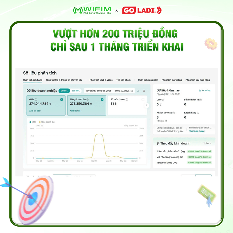 Doanh số TMĐT vượt hơn 200 triệu đồng sau 1 tháng