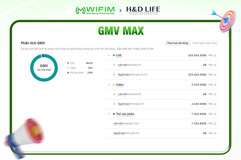 GMV Max