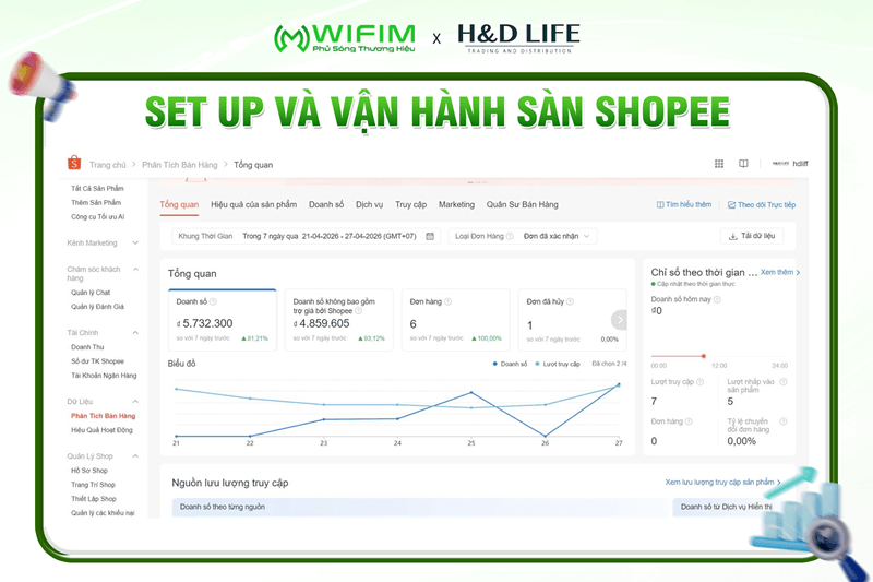 Setup vận hành Shopee