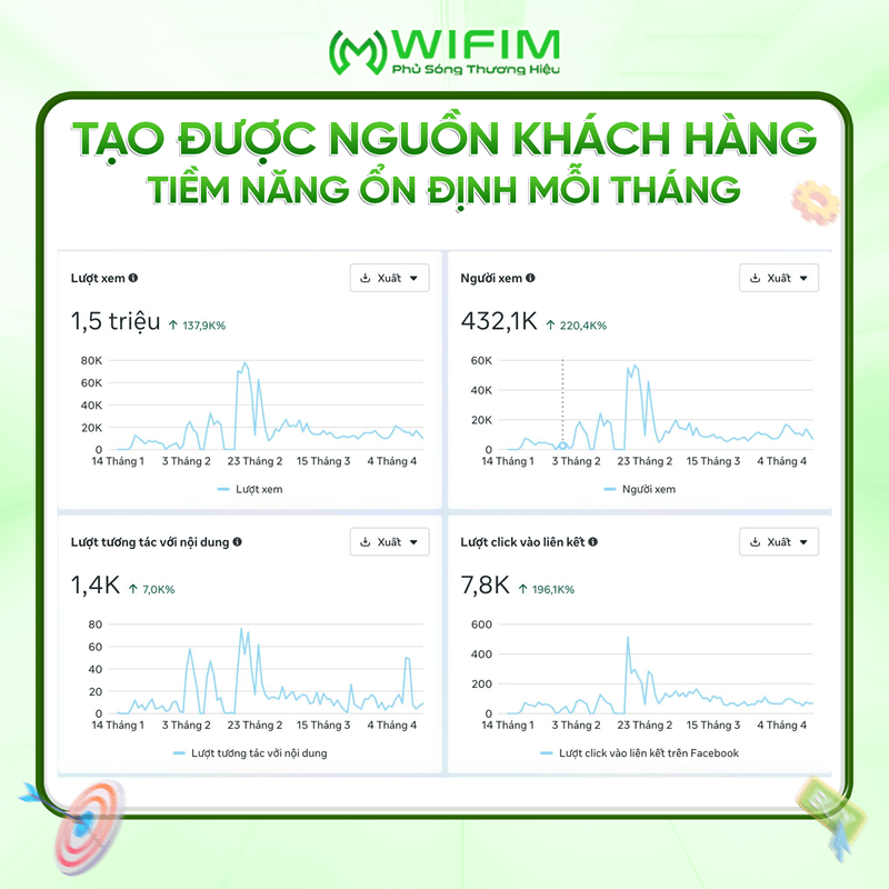 Tạo nguồn khách ổn định mỗi tháng Tạo nguồn khách ổn định mỗi tháng