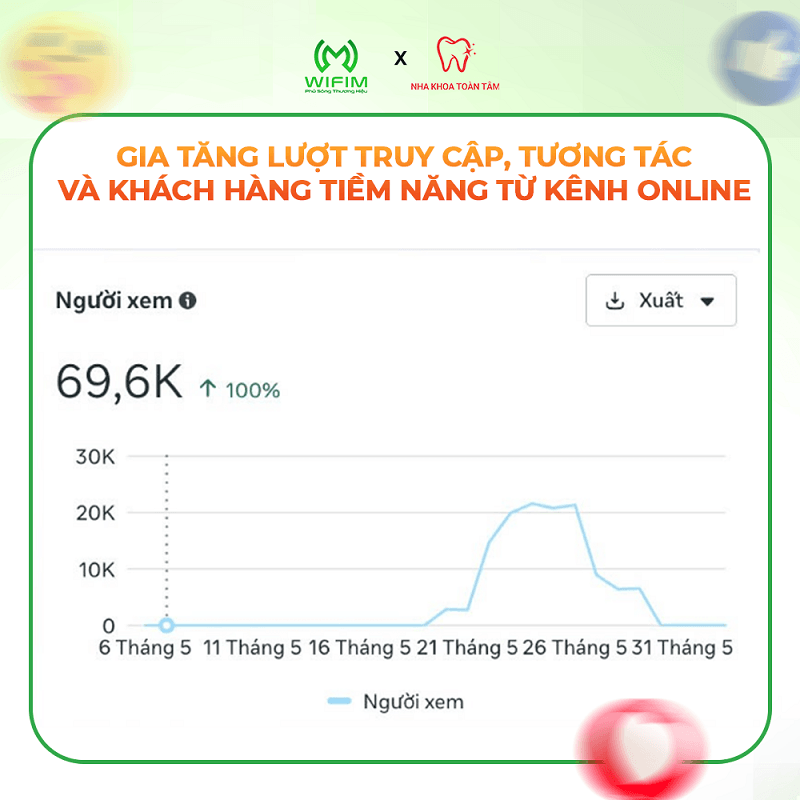 Gia tăng lượt truy cập và tương tác