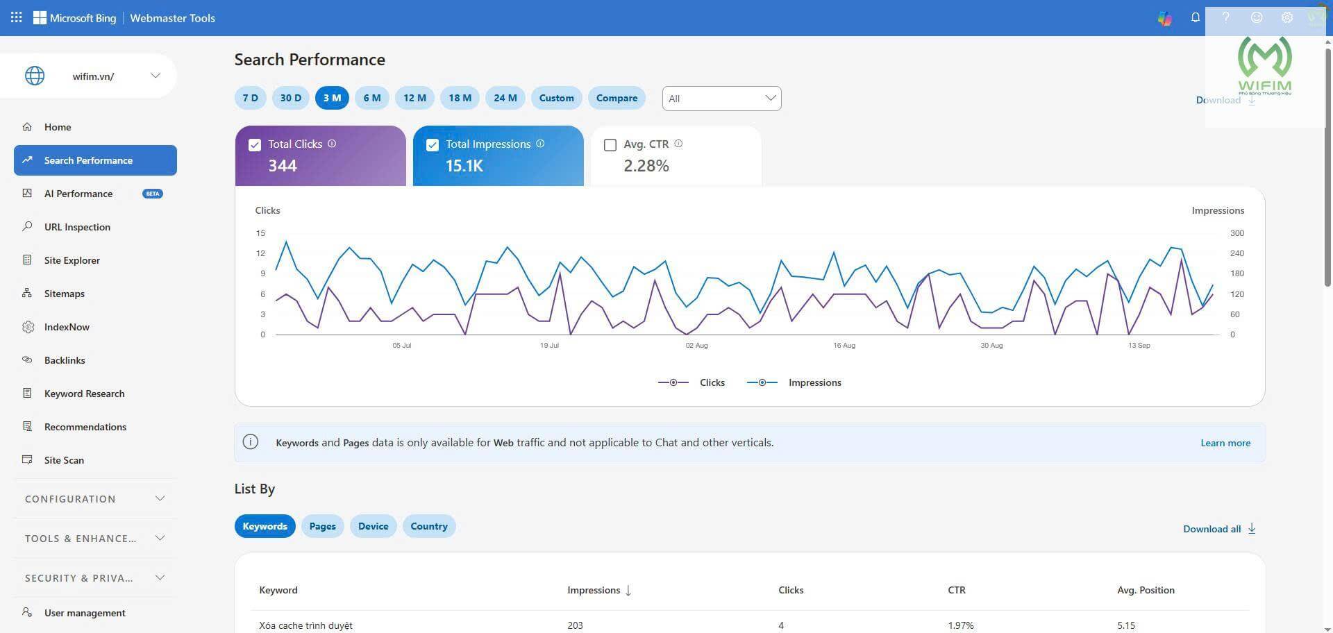 Tính năng Search Performance của Bing Webmaster Tools