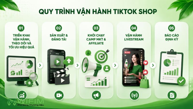 Triển khai vận hành tiktok shop Triển khai vận hành tiktok shop